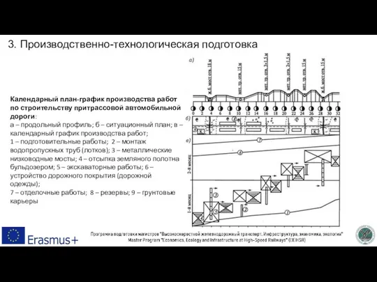 3. Производственно-технологическая подготовка Календарный план-график производства работ по строительству притрассовой автомобильной дороги: