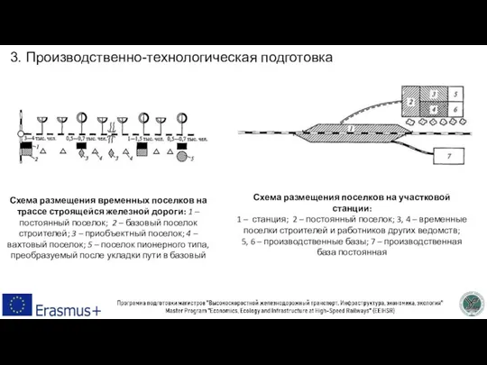 3. Производственно-технологическая подготовка Схема размещения временных поселков на трассе строящейся железной дороги: