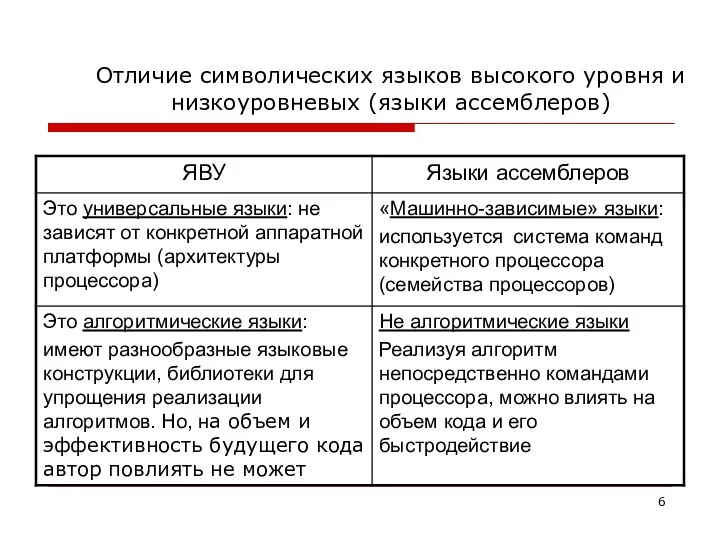 Отличие символических языков высокого уровня и низкоуровневых (языки ассемблеров)