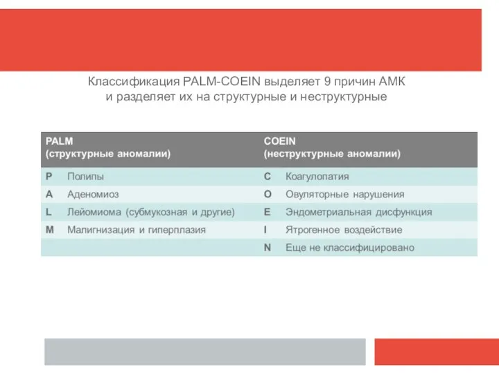 Классификация PALM-COEIN выделяет 9 причин АМК и разделяет их на структурные и неструктурные