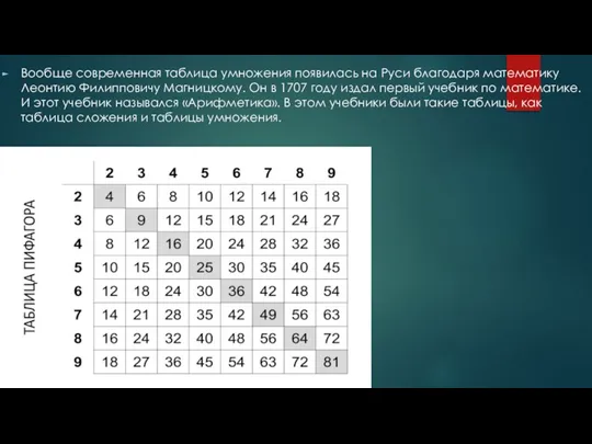 Вообще современная таблица умножения появилась на Руси благодаря математику Леонтию Филипповичу Магницкому.