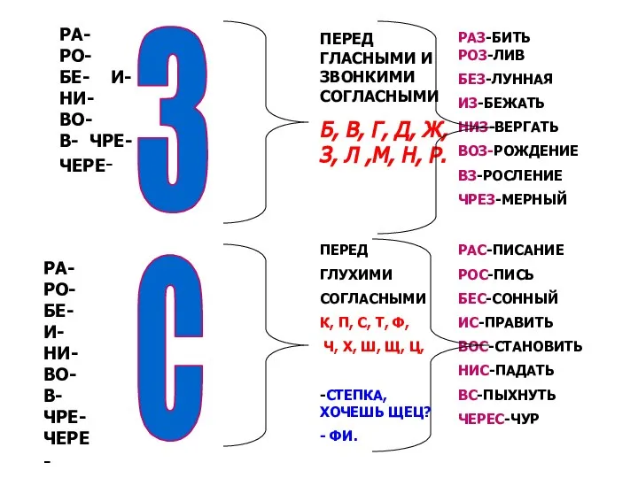 РА- РО- БЕ- И- НИ- ВО- В- ЧРЕ- ЧЕРЕ- РА- РО- БЕ-