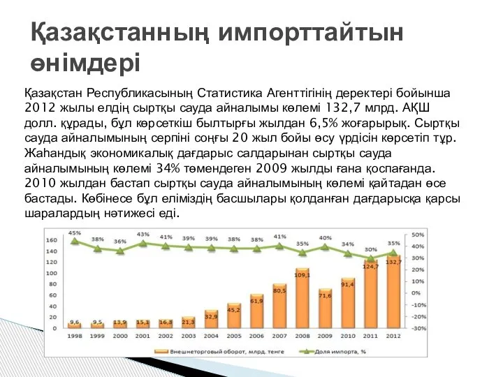 Қазақстанның импорттайтын өнімдері Қазақстан Республикасының Статистика Агенттігінің деректері бойынша 2012 жылы елдің