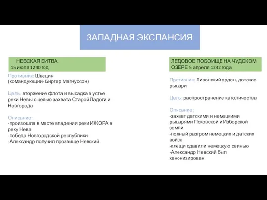 ЗАПАДНАЯ ЭКСПАНСИЯ НЕВСКАЯ БИТВА. 15 июля 1240 год Противник: Швеция (командующий- Биргер