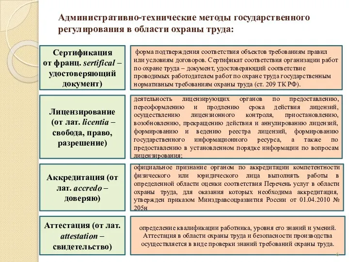 Административно-технические методы государственного регулирования в области охраны труда: Сертификация от франц. sertifical