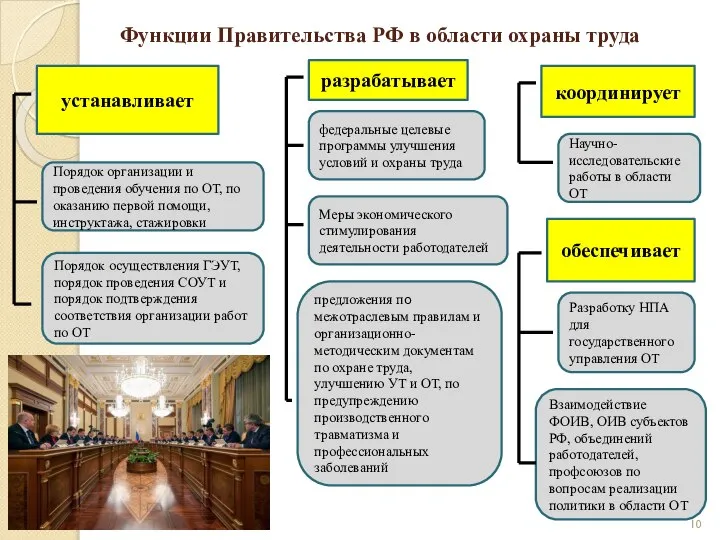 Функции Правительства РФ в области охраны труда устанавливает разрабатывает координирует обеспечивает Порядок