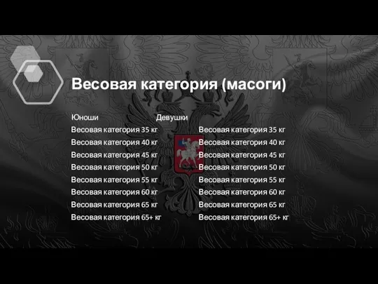 Весовая категория (масоги) Юноши Девушки Весовая категория 35 кг Весовая категория 35