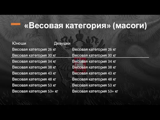 «Весовая категория» (масоги) Юноши Девушки Весовая категория 26 кг Весовая категория 26