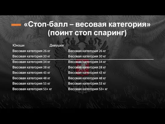 «Стоп-балл – весовая категория» (поинт стоп спаринг) Юноши Девушки Весовая категория 26