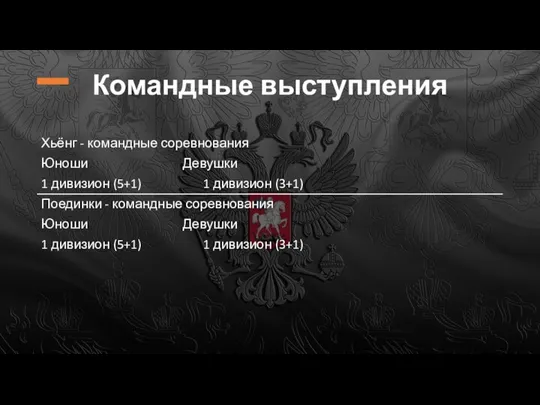 Командные выступления Хьёнг - командные соревнования Юноши Девушки 1 дивизион (5+1) 1