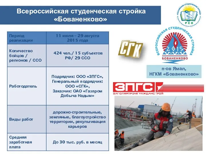 Всероссийская студенческая стройка «Бованенково» п-ов Ямал, НГКМ «Бованенково»