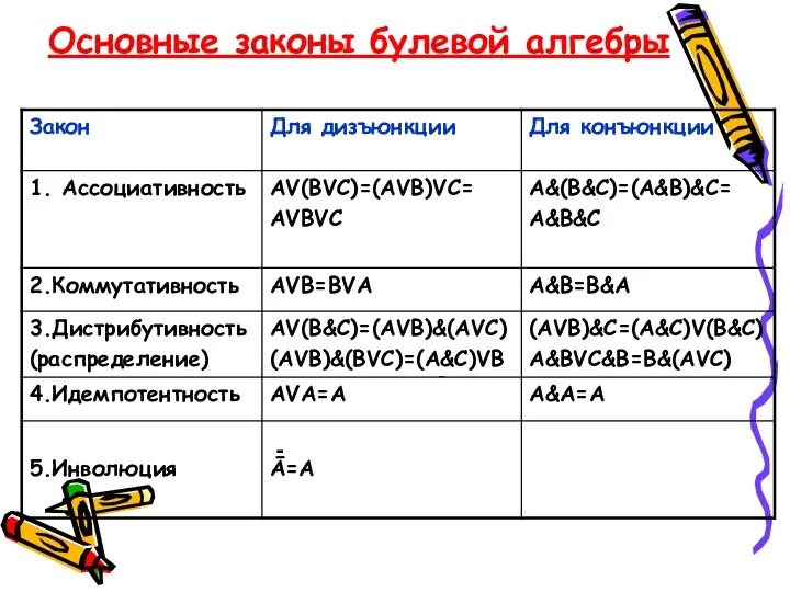 Основные законы булевой алгебры