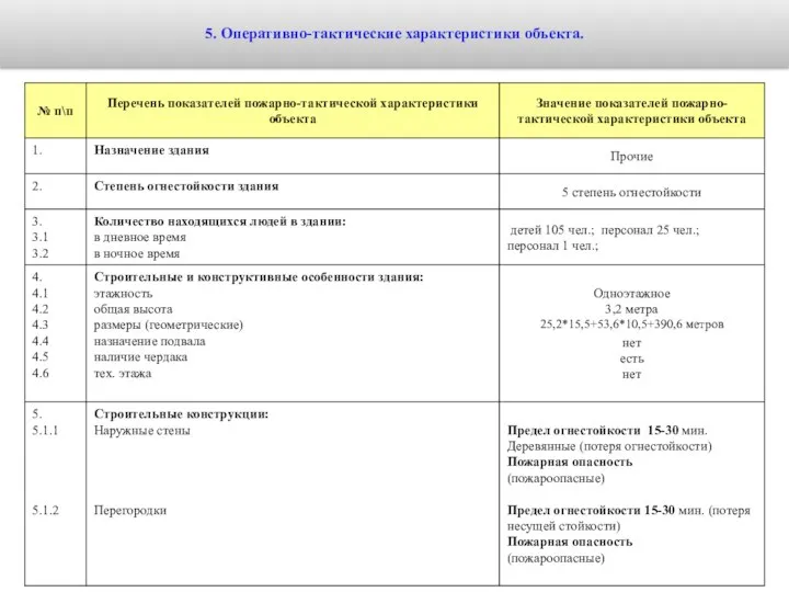 5. Оперативно-тактические характеристики объекта.