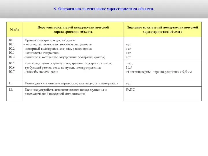 5. Оперативно-тактические характеристики объекта.