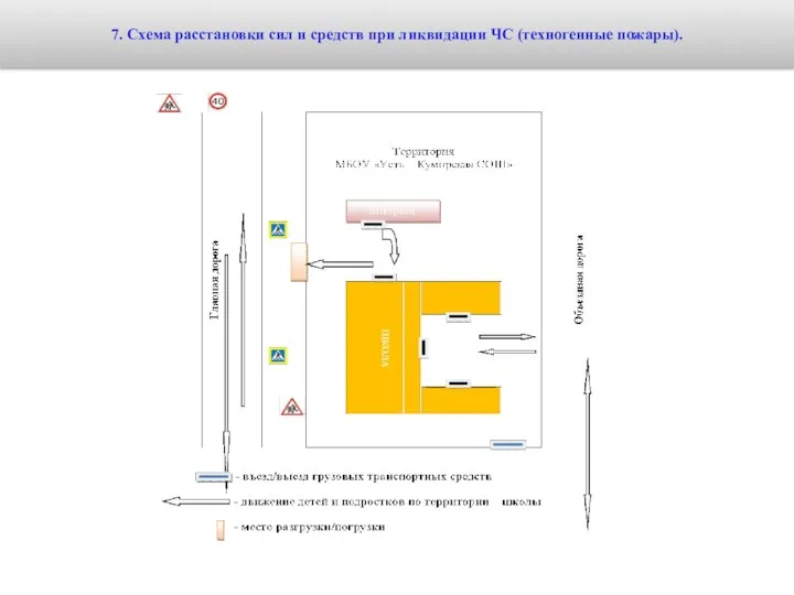 п. 4.1 7. Схема расстановки сил и средств при ликвидации ЧС (техногенные пожары).