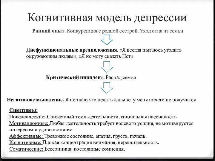 Когнитивная модель депрессии Ранний опыт. Конкуренция с родной сестрой. Уход отца из