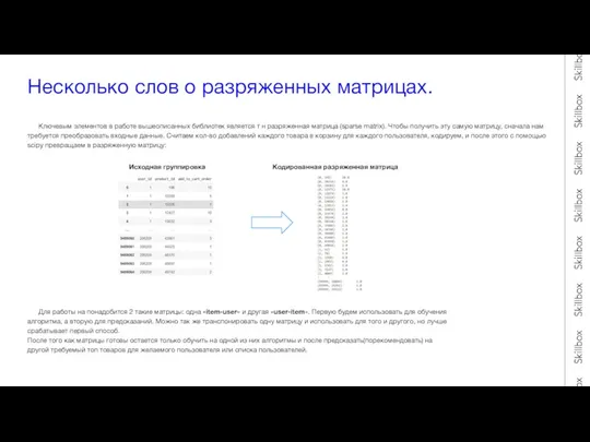 Несколько слов о разряженных матрицах. Ключевым элементов в работе вышеописанных библиотек является