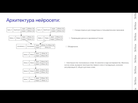 Архитектура нейросети: 2 входа отдельно для продуктовых и пользовательских признаков Превращаем данные