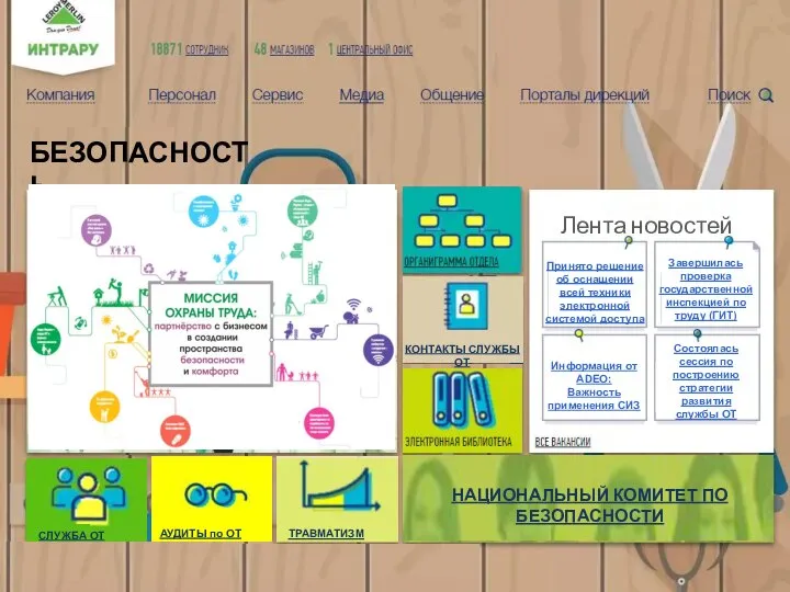 Интрару – интранет