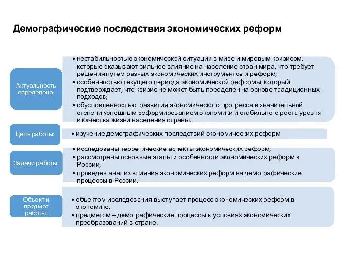 Демографические последствия экономических реформ