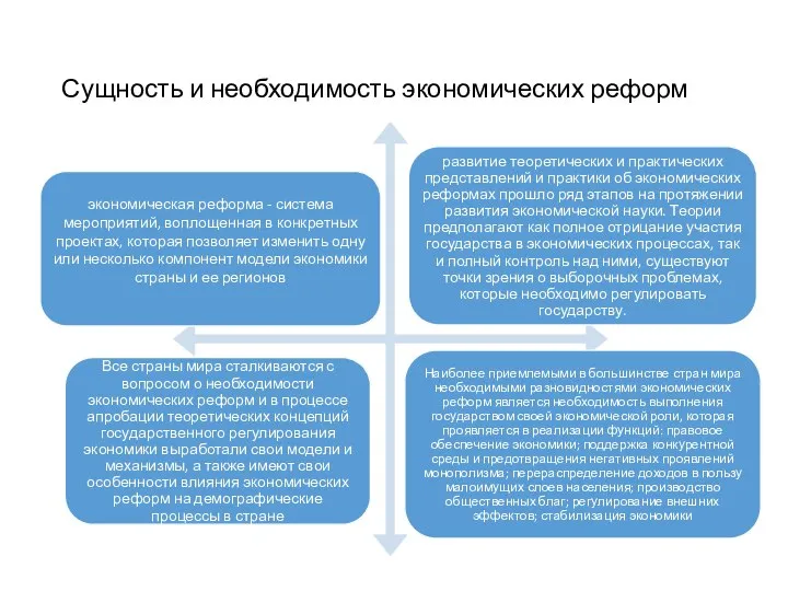 Сущность и необходимость экономических реформ