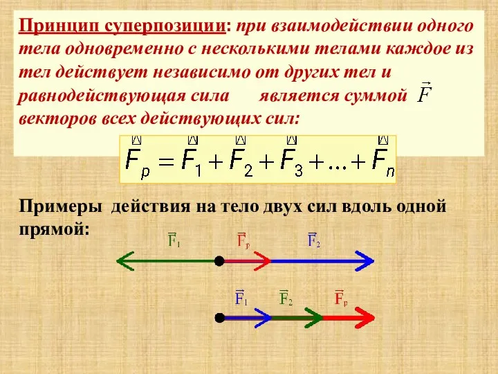 Принцип суперпозиции: при взаимодействии одного тела одновременно с несколькими телами каждое из