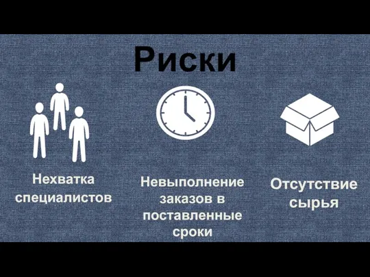 Риски Отсутствие сырья Невыполнение заказов в поставленные сроки Нехватка специалистов