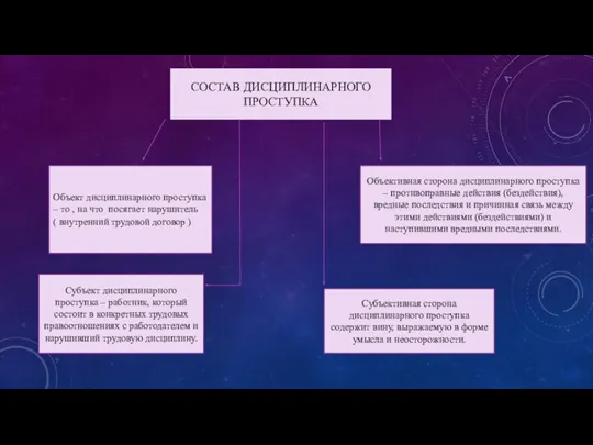 СОСТАВ ДИСЦИПЛИНАРНОГО ПРОСТУПКА Объект дисциплинарного проступка – то , на что посягает