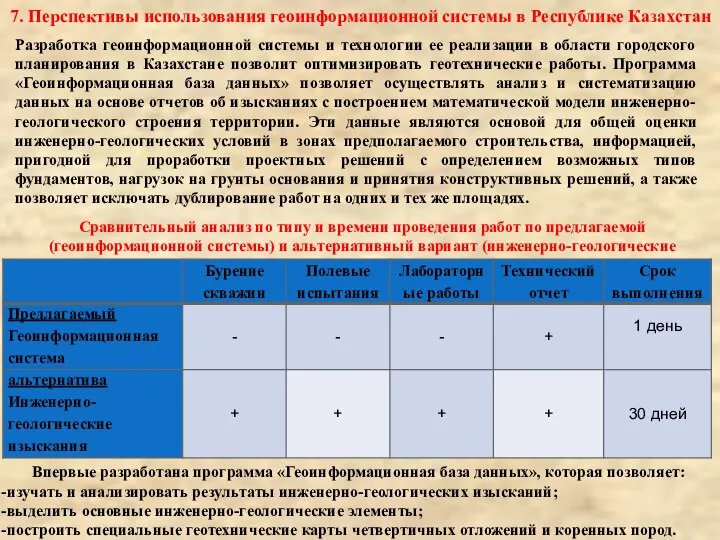 7. Перспективы использования геоинформационной системы в Республике Казахстан Разработка геоинформационной системы и