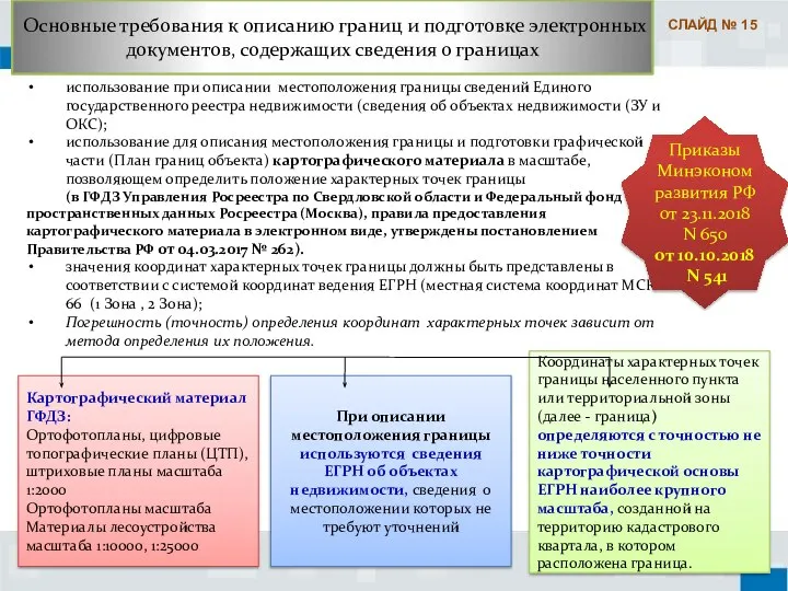 Основные требования к описанию границ и подготовке электронных документов, содержащих сведения о