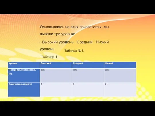 Основываясь на этих показателях, мы вывели три уровня: · Высокий уровень ·