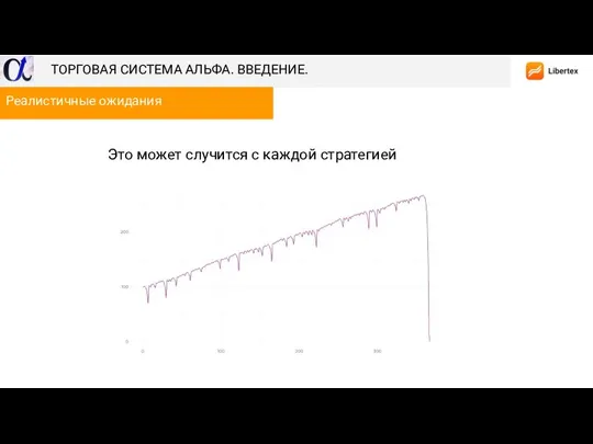 ТОРГОВАЯ СИСТЕМА АЛЬФА. ВВЕДЕНИЕ. Это может случится с каждой стратегией Реалистичные ожидания