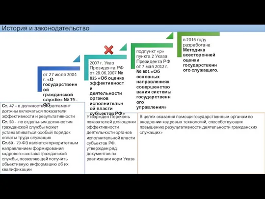 Утвержден Перечень показателей для оценки эффективности деятельности органов исполнительной власти субъектов РФ.