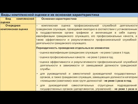 Виды комплексной оценки и их основная характеристика