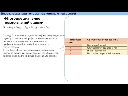 Итоговое значение комплексной оценки Весовые значения элементов комплексной оценки