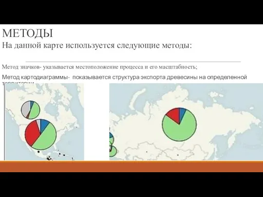 МЕТОДЫ На данной карте используется следующие методы: Метод значков- указывается местоположение процесса