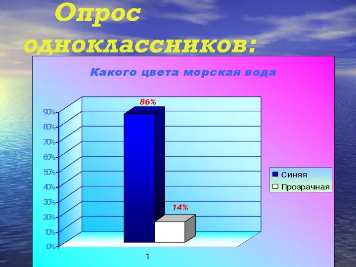 Опрос одноклассников: