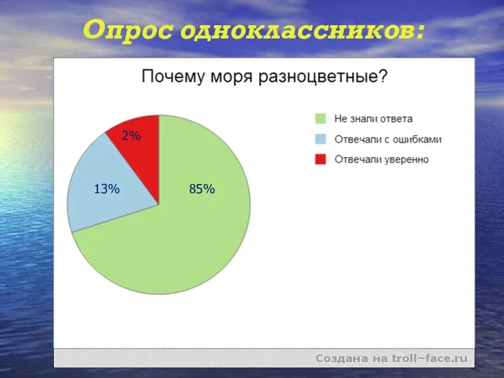 Опрос одноклассников: 2% 13% 85%