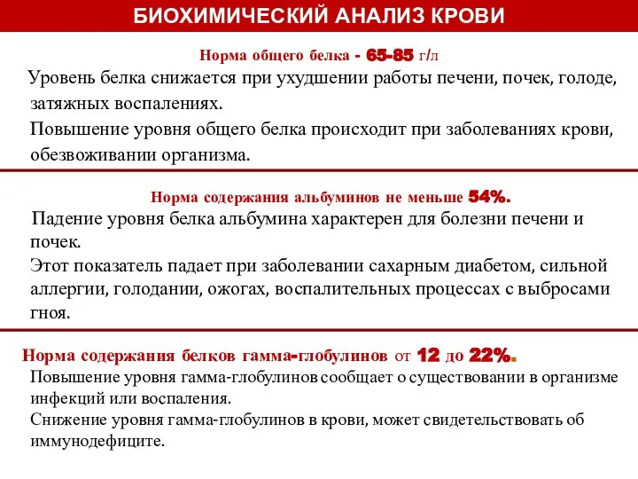 Норма общего белка - 65-85 г/л Уровень белка снижается при ухудшении работы