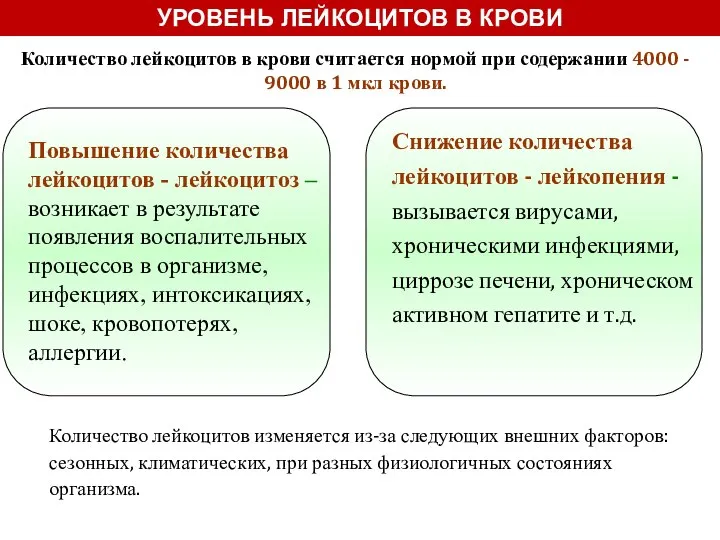 Повышение количества лейкоцитов - лейкоцитоз – возникает в результате появления воспалительных процессов