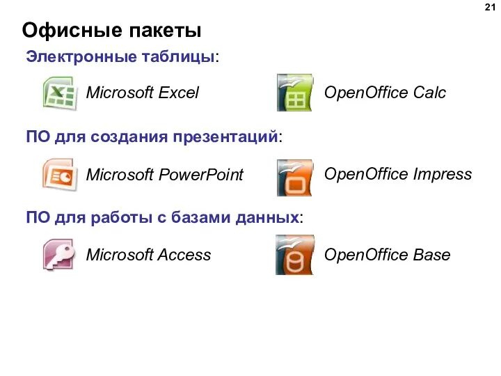 Офисные пакеты Электронные таблицы: ПО для создания презентаций: ПО для работы с базами данных: