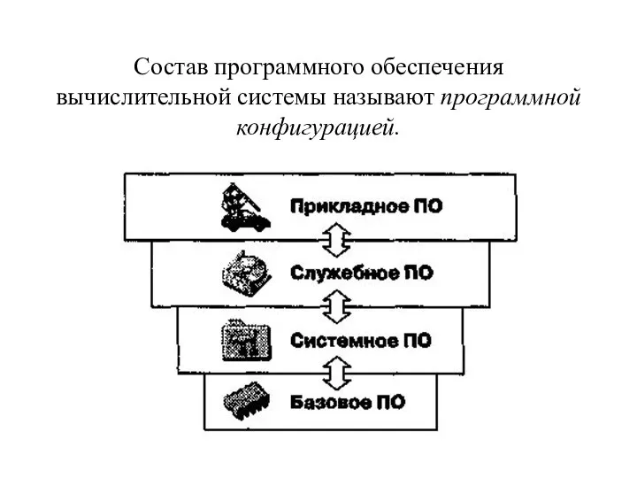 Состав программного обеспечения вычислительной системы называют программной конфигурацией.