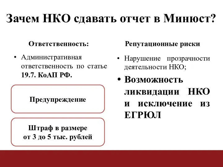 Зачем НКО сдавать отчет в Минюст? Ответственность: Административная ответственность по статье 19.7.