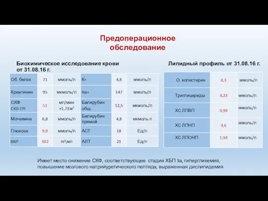 Биохимическое исследование крови от 31.08.16 г. Липидный профиль от 31.08.16 г. Имеет