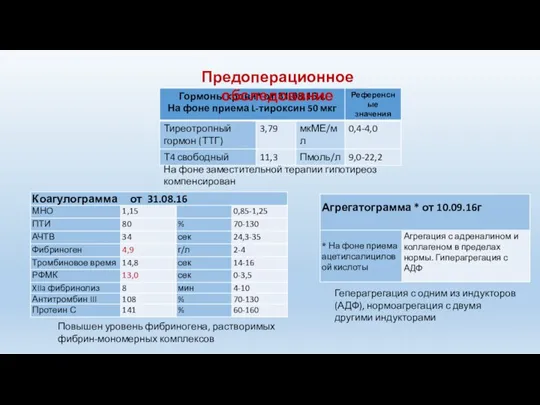 На фоне заместительной терапии гипотиреоз компенсирован Предоперационное обследование Повышен уровень фибриногена, растворимых