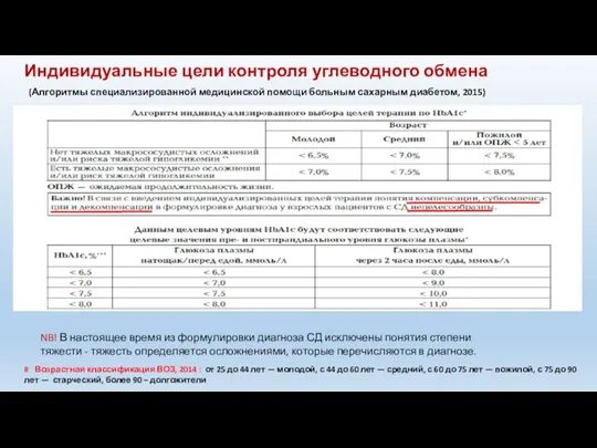 Индивидуальные цели контроля углеводного обмена (Алгоритмы специализированной медицинской помощи больным сахарным диабетом,