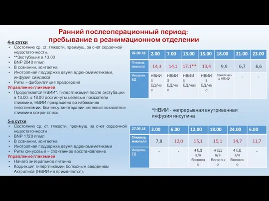 Ранний послеоперационный период: пребывание в реанимационном отделении 5-е сутки Состояние ср. ст.