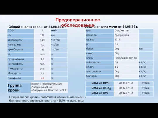 Общий анализ крови от 31.08.16 г. Общий анализ мочи от 31.08.16 г.