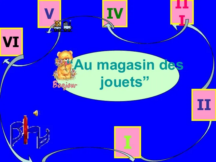 I II III IV V VI “Au magasin des jouets”