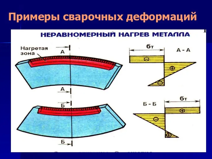 Примеры сварочных деформаций